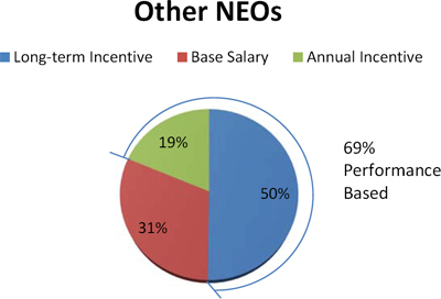 (PIE CHART)